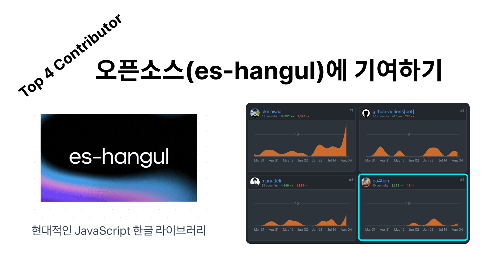 Top 4 Contributor가 말해주는 오픈소스(es-hangul)기여 경험